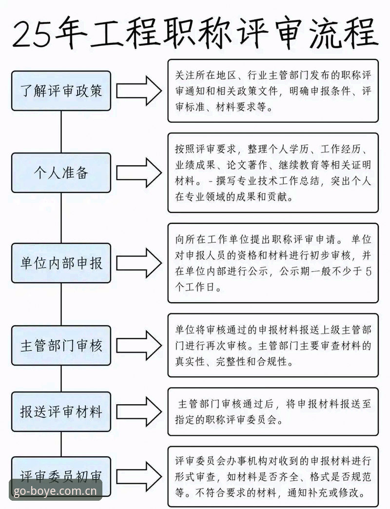3种实用方法解决博业体育下载安装问题，安全验证全流程详解