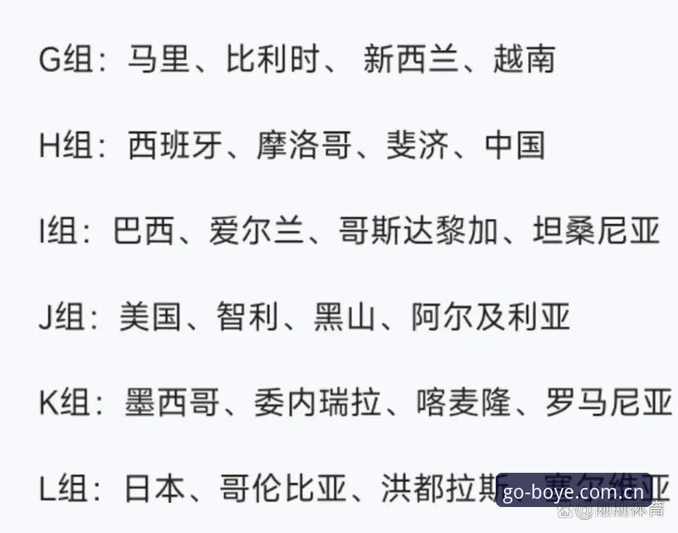 U17世界杯抽签结果解读：如何在博业体育官网追踪中国男女足赛事动态